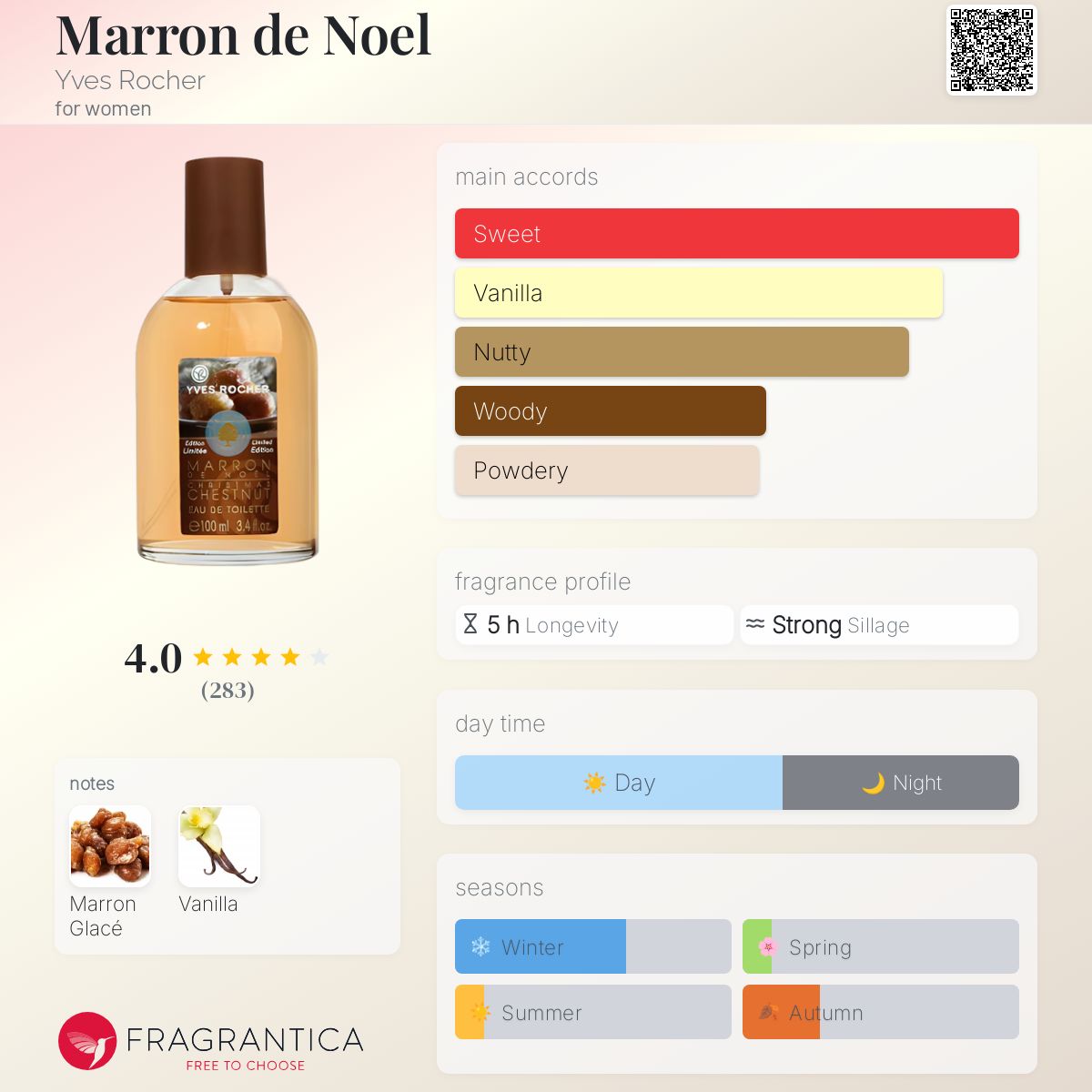 عطر ادکلن مارون دو نوئل ایو روشه - Marron de Noel Yves Rocher - بررسی، قیمت و خرید