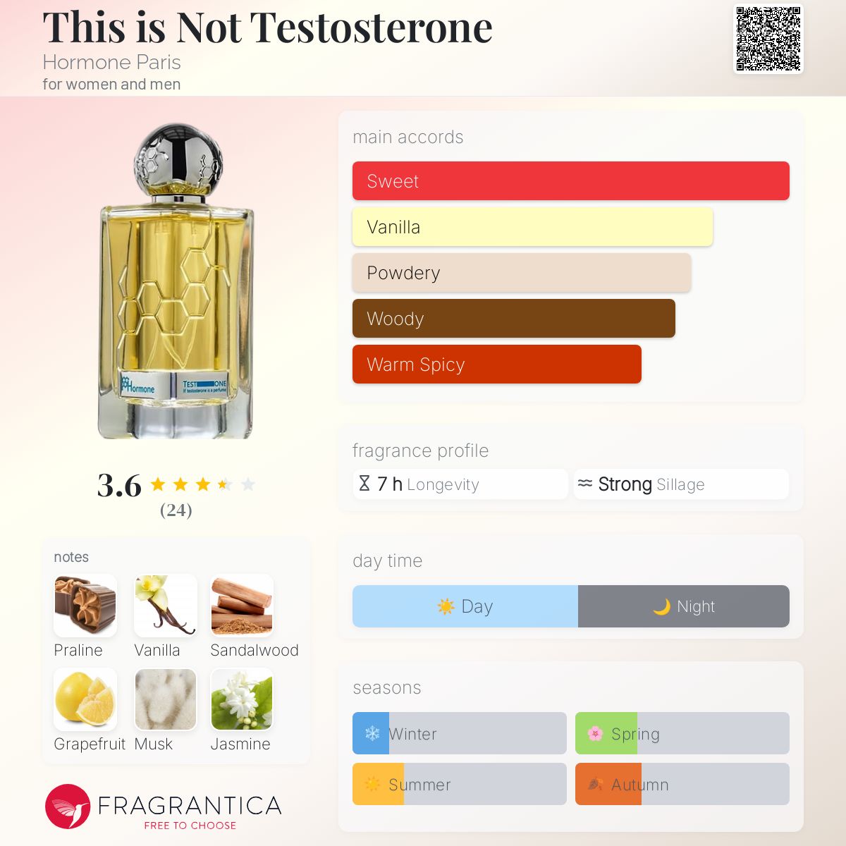 عطر ادکلن دیس ایز نات تستوسترون هورمون پاریس - This is Not Testosterone Hormone Paris - بررسی، قیمت و خرید