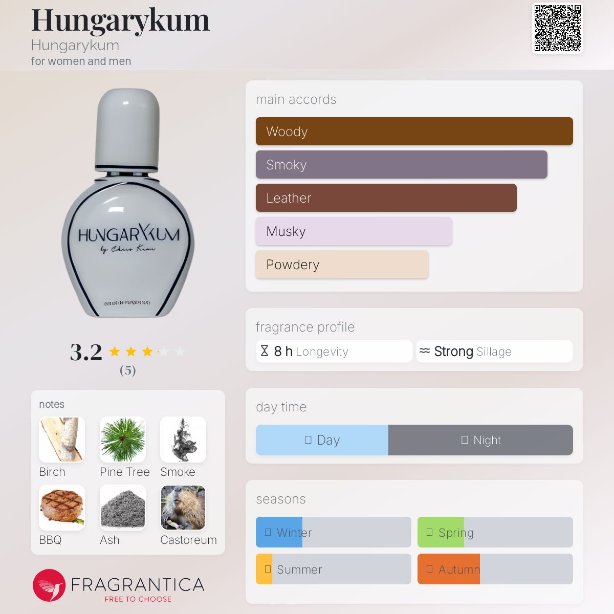 عطر ادکلن هانگاریکوم هانگاریکوم - Hungarykum Hungarykum - بررسی، قیمت و خرید