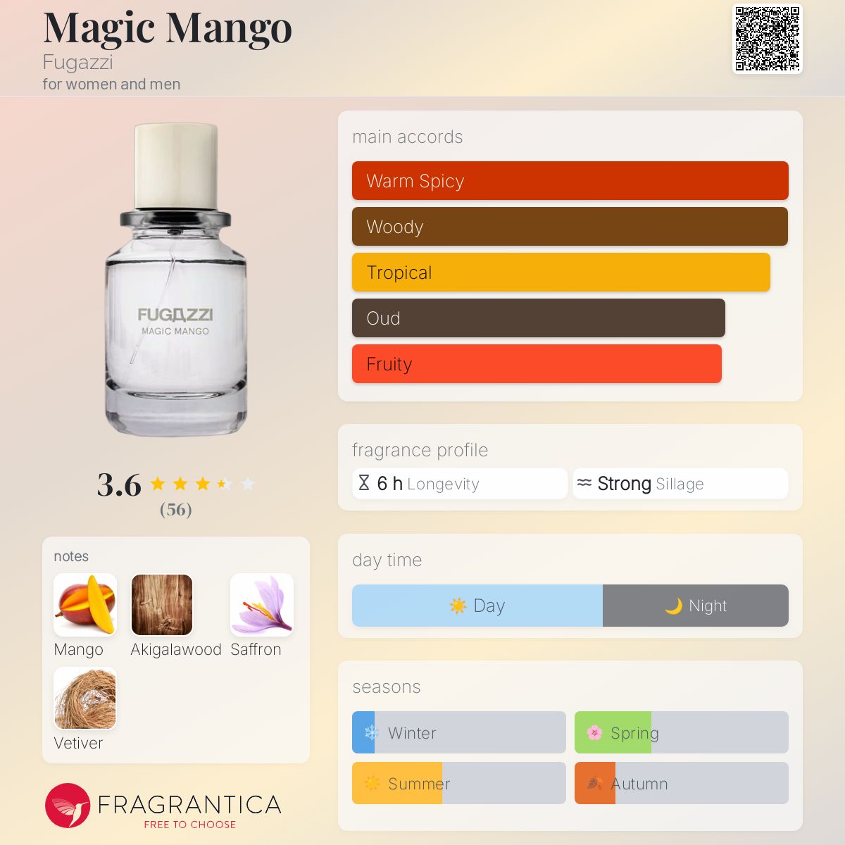 عطر ادکلن مجیک منگو فوگازی - Magic Mango Fugazzi - بررسی، قیمت و خرید