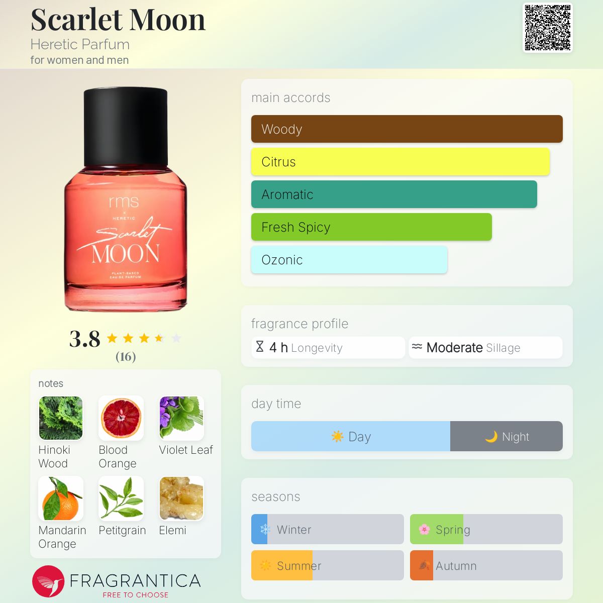 عطر ادکلن اسکارلت مون هرتیک پارفوم - Scarlet Moon Heretic Parfum - بررسی، قیمت و خرید