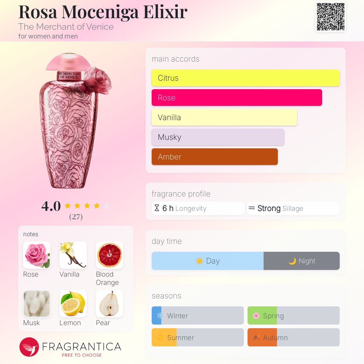 عطر ادکلن روزا موچنیگا الکسیر دِ مِرچِنت آو وِنیس - Rosa Moceniga Elixir The Merchant of Venice - بررسی، قیمت و خرید