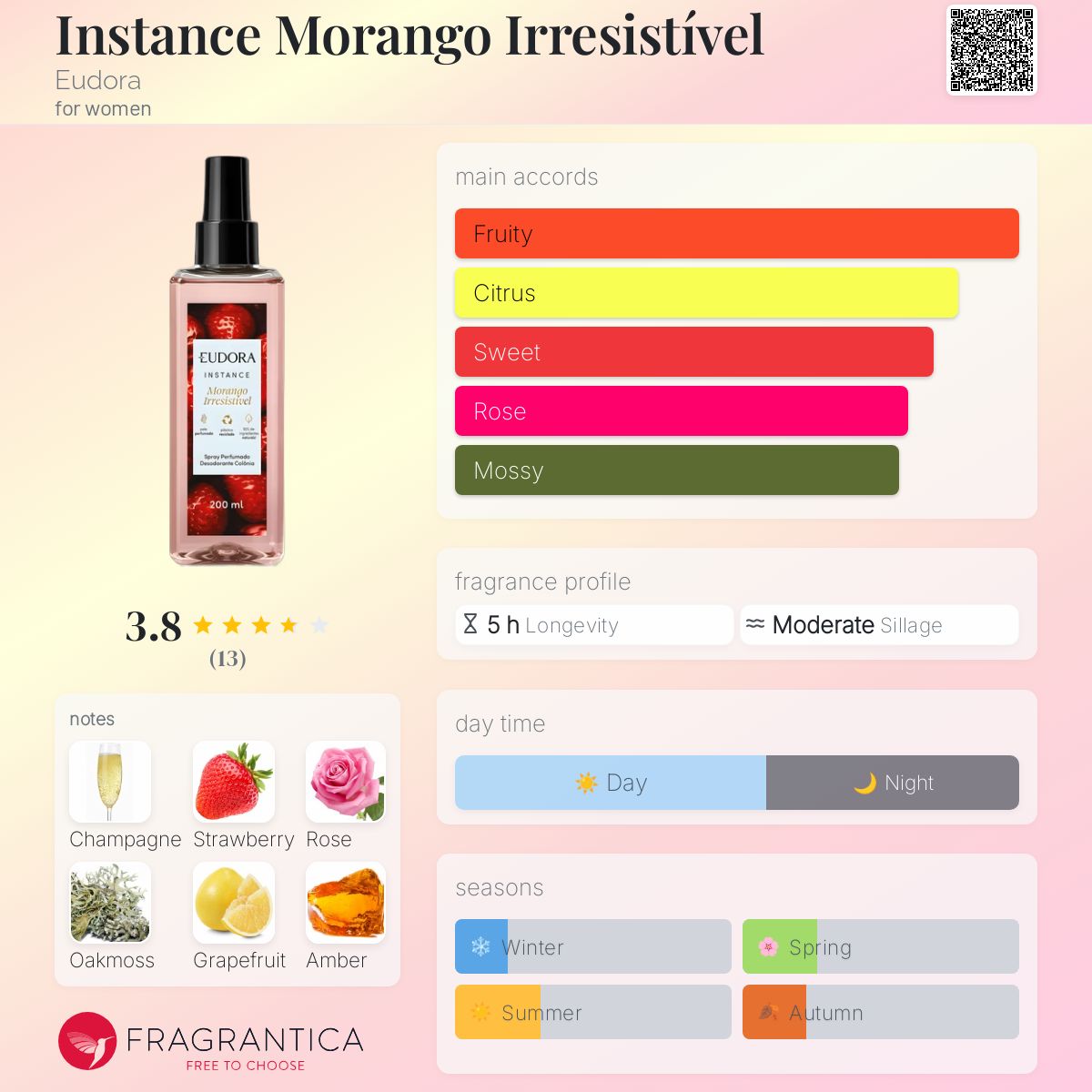 عطر ادکلن اینسِنس مورانگو ایرِسیستیبل یودورا - Instance Morango Irresistível Eudora - بررسی، قیمت و خرید