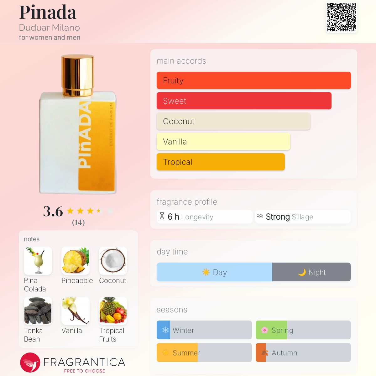 عطر ادکلن پینادا دودوار میلان - Pinada Duduar Milano - بررسی، قیمت و خرید