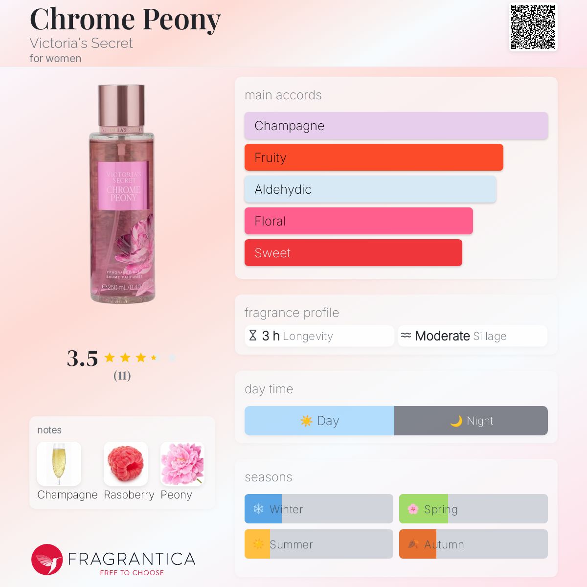 عطر ادکلن کروم پیونی ویکتوریا سیکرت - Chrome Peony Victoria's Secret - بررسی، قیمت و خرید