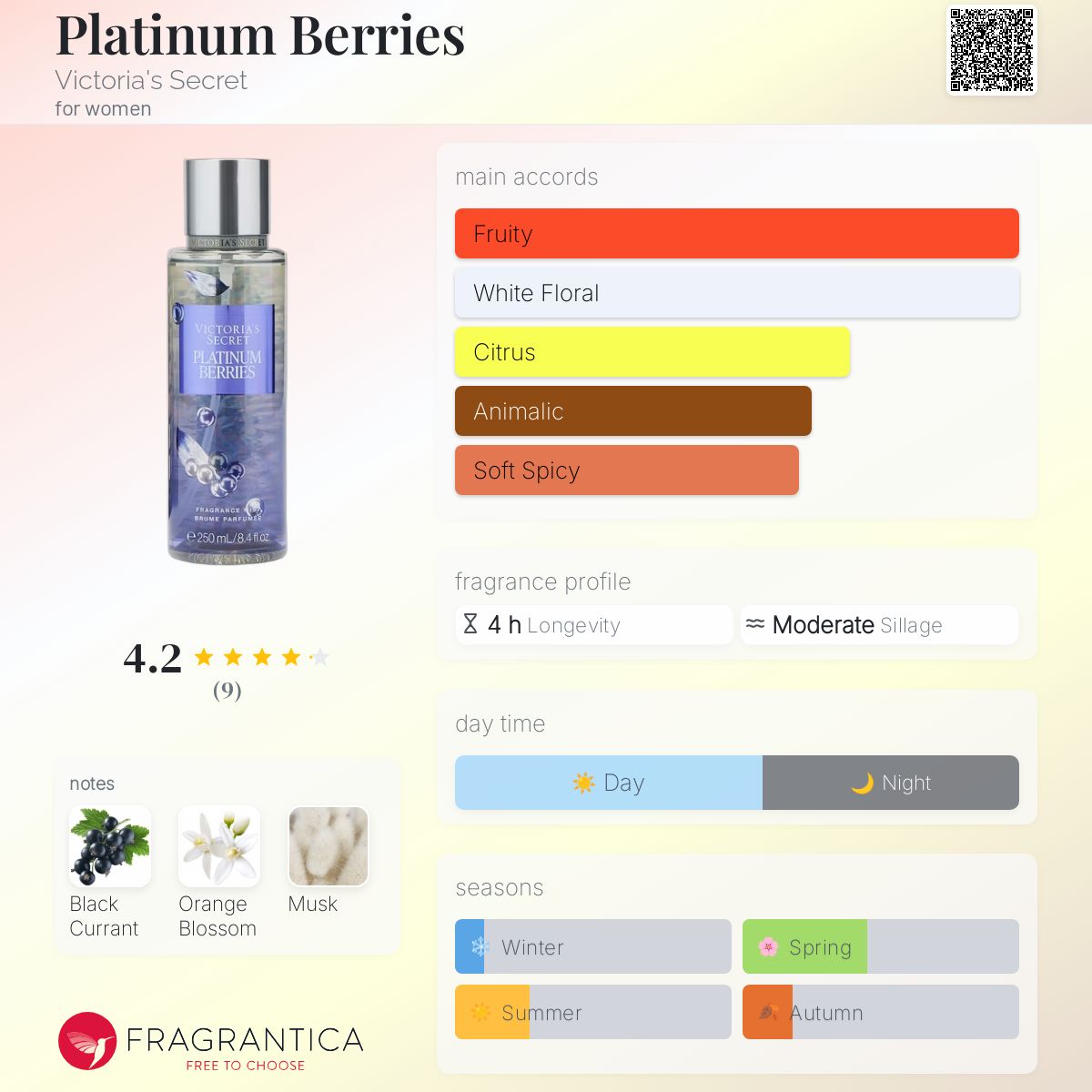 عطر ادکلن پلَتینُم بِریز ویکتوریا سیکرت - Platinum Berries Victoria's Secret - بررسی، قیمت و خرید
