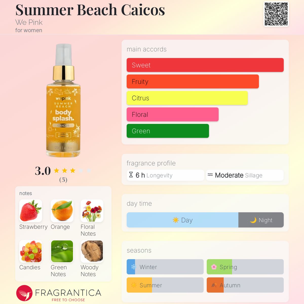 عطر ادکلن سامر بیچ کایکاس وی پینک - Summer Beach Caicos We Pink - بررسی، قیمت و خرید