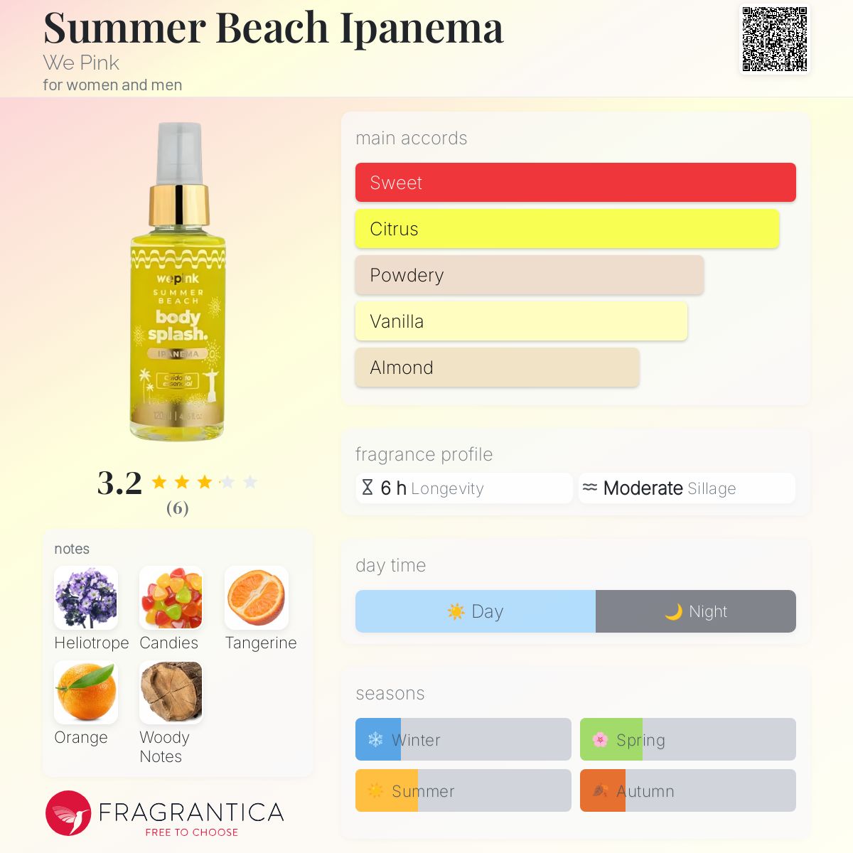 عطر ادکلن سمربیچ ایپانما وی پینک - Summer Beach Ipanema We Pink - بررسی، قیمت و خرید