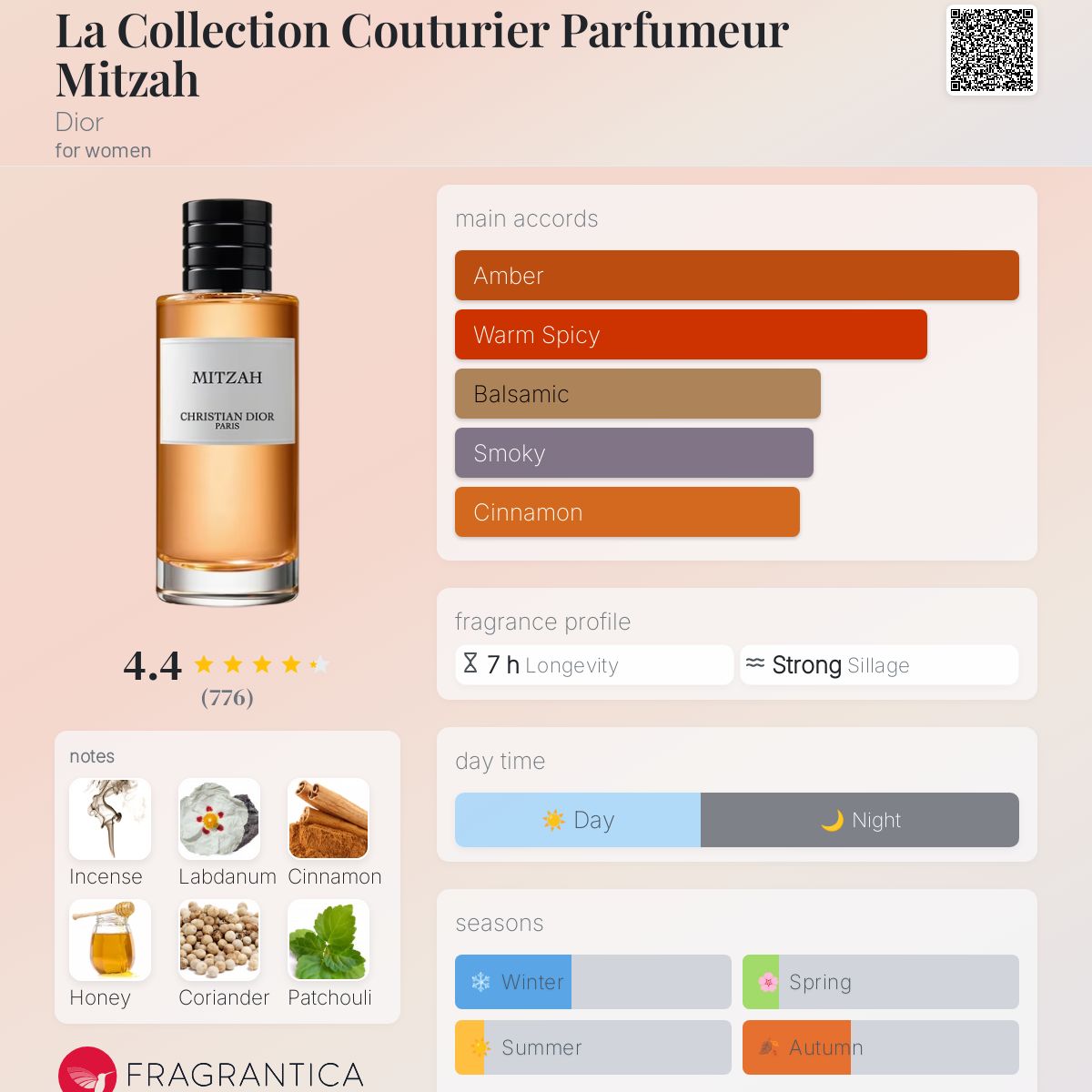 عطر ادکلن لا کالکسیون کوتوریر پارفومر میتزا دیور - La Collection Couturier Parfumeur Mitzah Dior - بررسی، قیمت و خرید