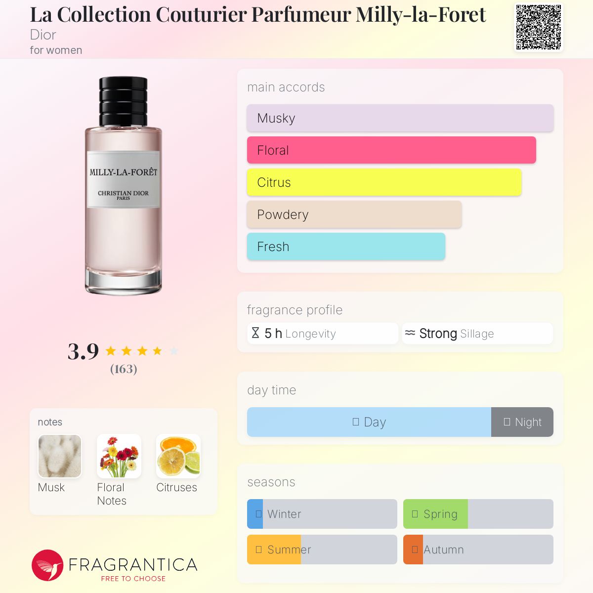 عطر ادکلن لا کالکشن کوتوریر پرفیومر میلی لا فوره دیور - La Collection Couturier Parfumeur Milly-la-Foret Dior - بررسی، قیمت و خرید
