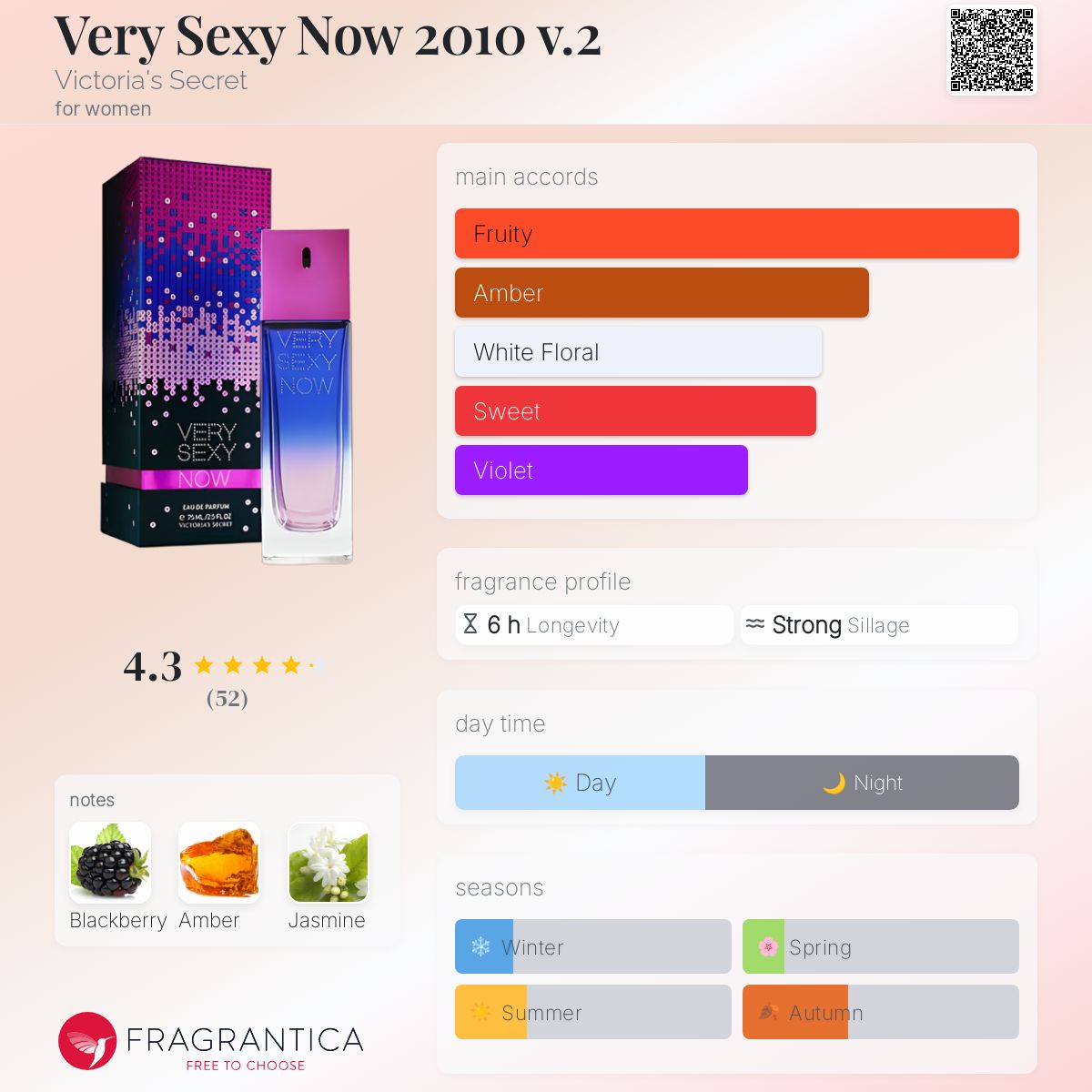 عطر ادکلن وری سکسی نو دو هزار و ده وی دو ویکتوریا سیکرت - Very Sexy Now 2010 v.2 Victoria's Secret - بررسی، قیمت و خرید