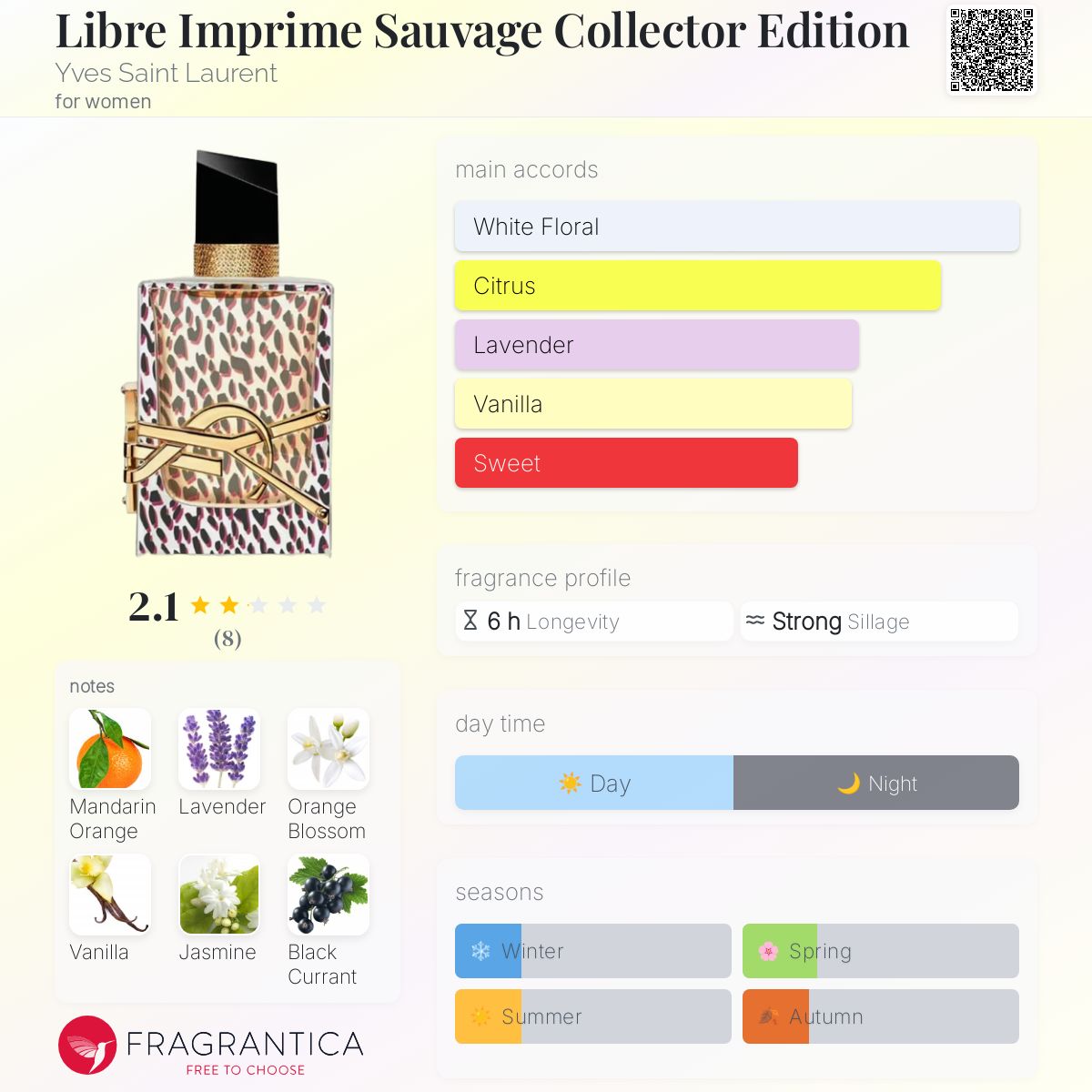 عطر ادکلن لیبر ایمپریم ساواج کالکتور ادیشن ایو سن لوران - Libre Imprime Sauvage Collector Edition Yves Saint Laurent - بررسی، قیمت و خرید
