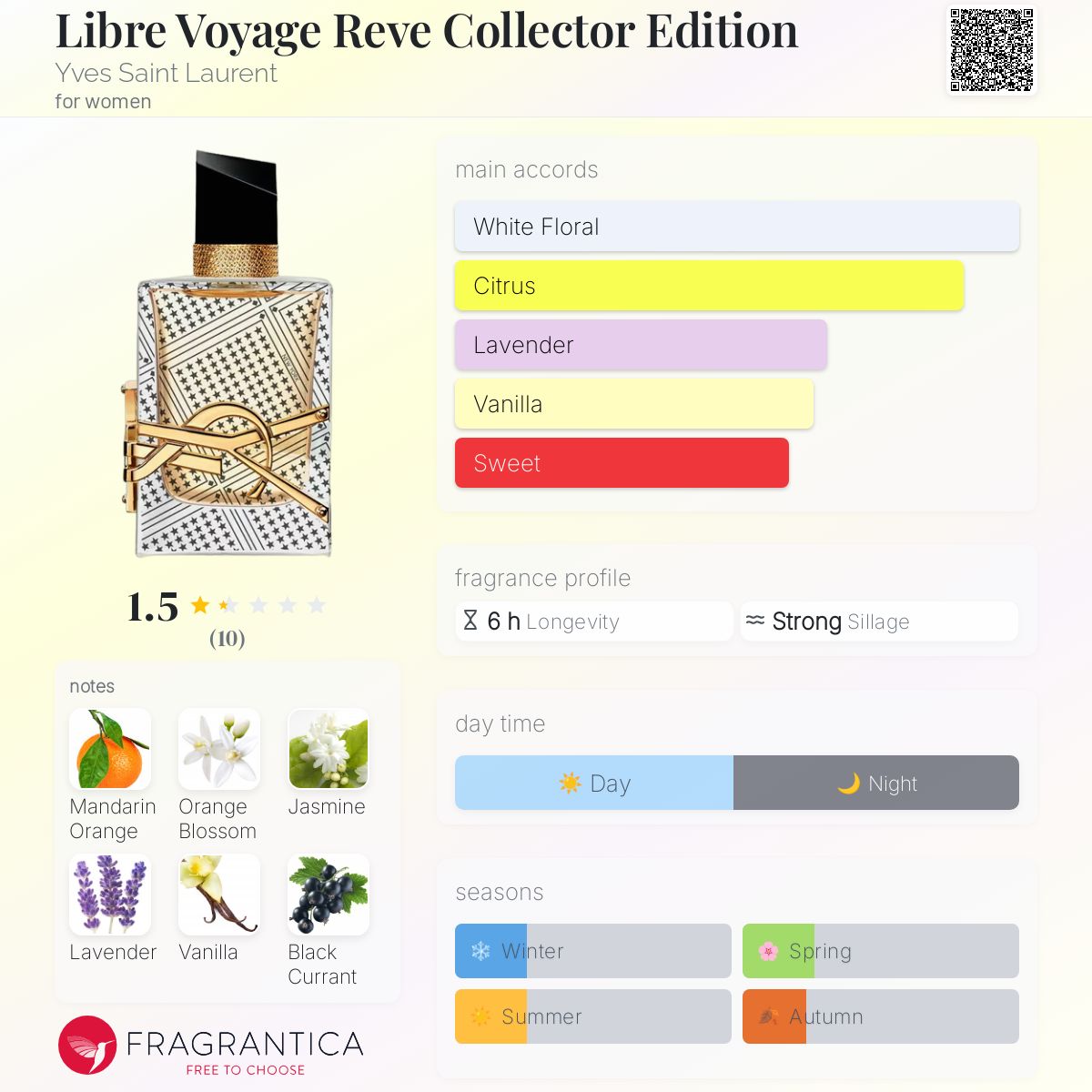 عطر ادکلن لیبره وویج روو کالکتور ادیشن ایو سن لوران - Libre Voyage Reve Collector Edition Yves Saint Laurent - بررسی، قیمت و خرید