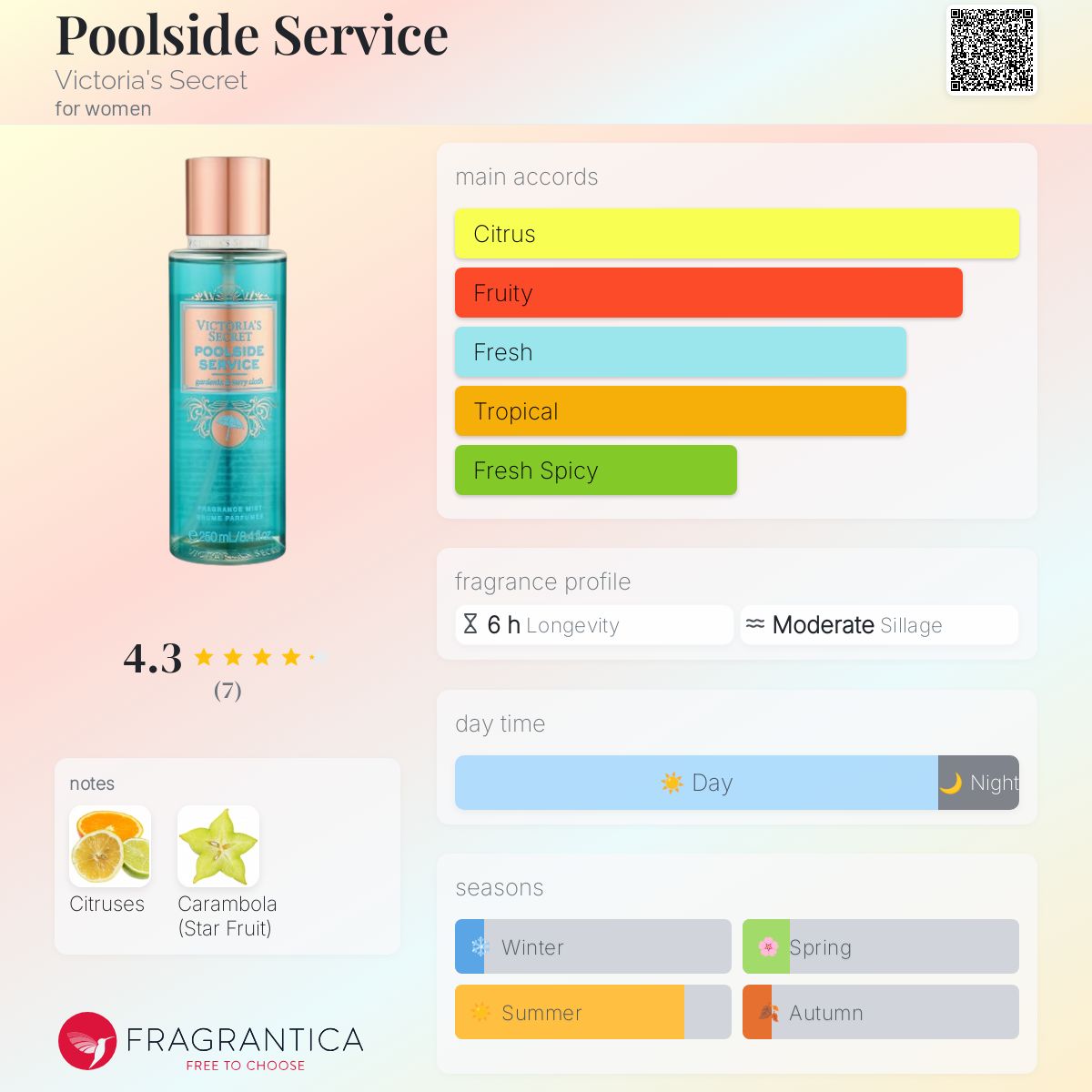 عطر ادکلن پول‌ساید سرویس ویکتوریا سیکرت - Poolside Service Victoria's Secret - بررسی، قیمت و خرید