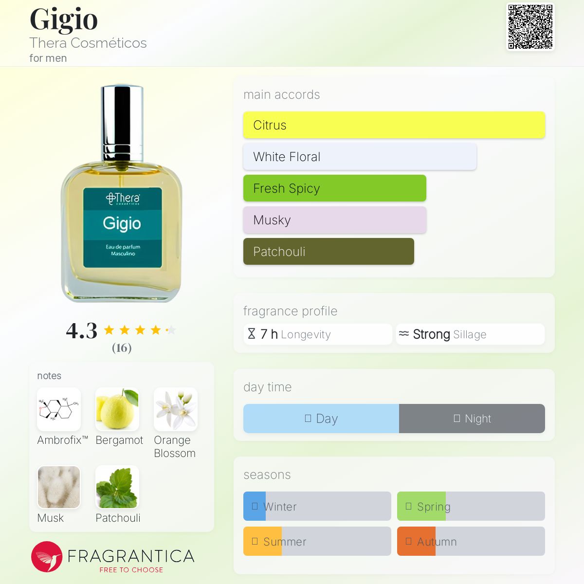 عطر ادکلن جیجیو ترا کازمتیکوس - Gigio Thera Cosméticos - بررسی، قیمت و خرید