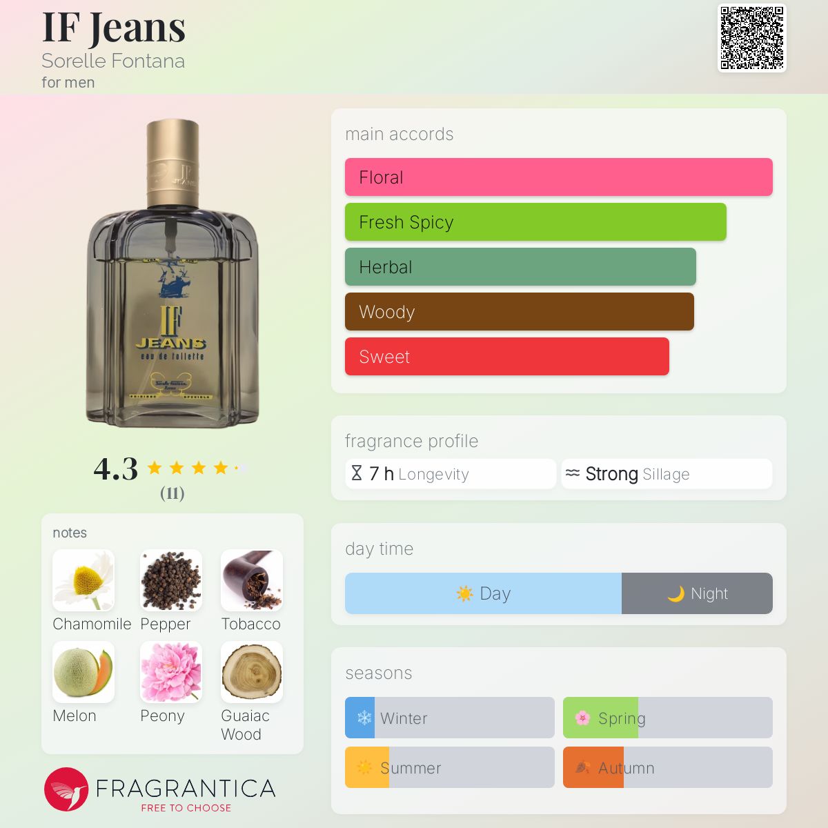 عطر ادکلن ایف جینز سورل فونتانا - IF Jeans Sorelle Fontana - بررسی، قیمت و خرید