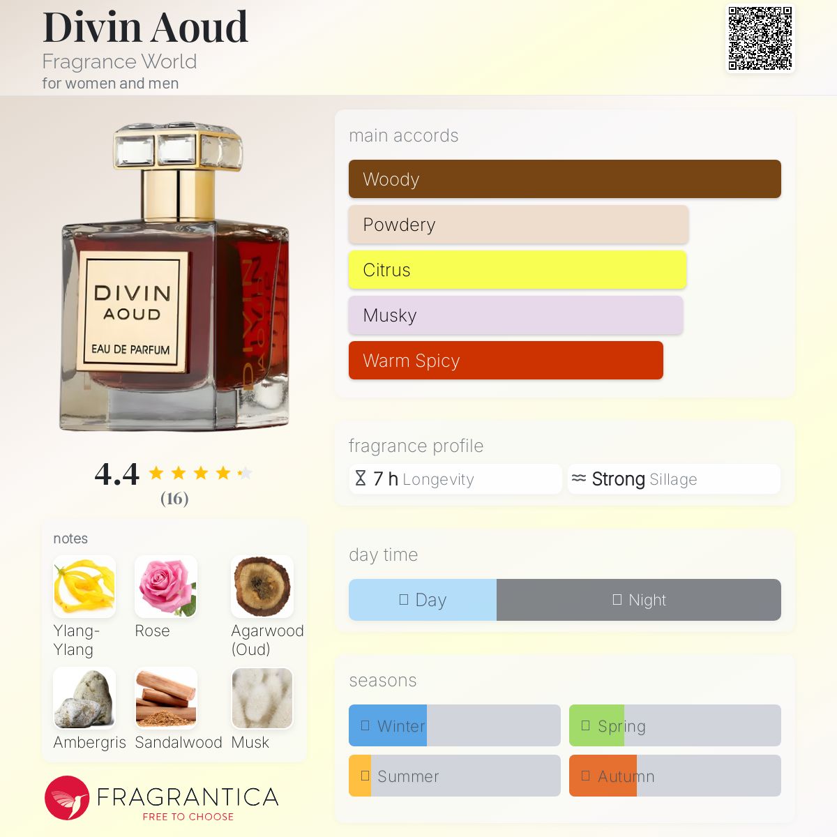 عطر ادکلن دیوین عود فرگرنس ورد - Divin Aoud Fragrance World - بررسی، قیمت و خرید