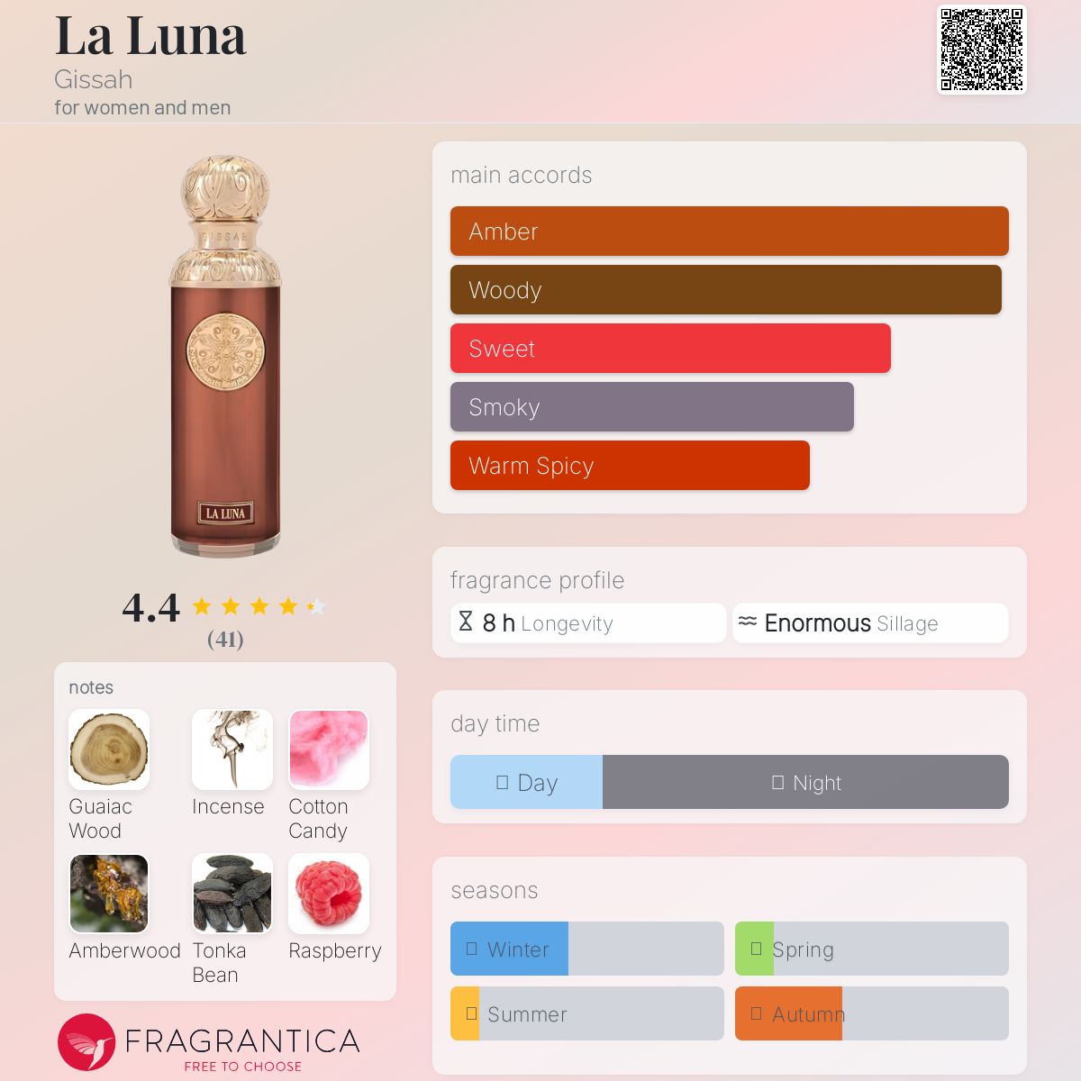 عطر ادکلن لا لونا گیسا - La Luna Gissah - بررسی، قیمت و خرید