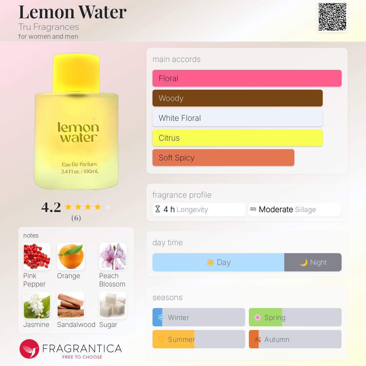 عطر ادکلن لیمون واتر ترو فراگرنس - Lemon Water Tru Fragrances - بررسی، قیمت و خرید
