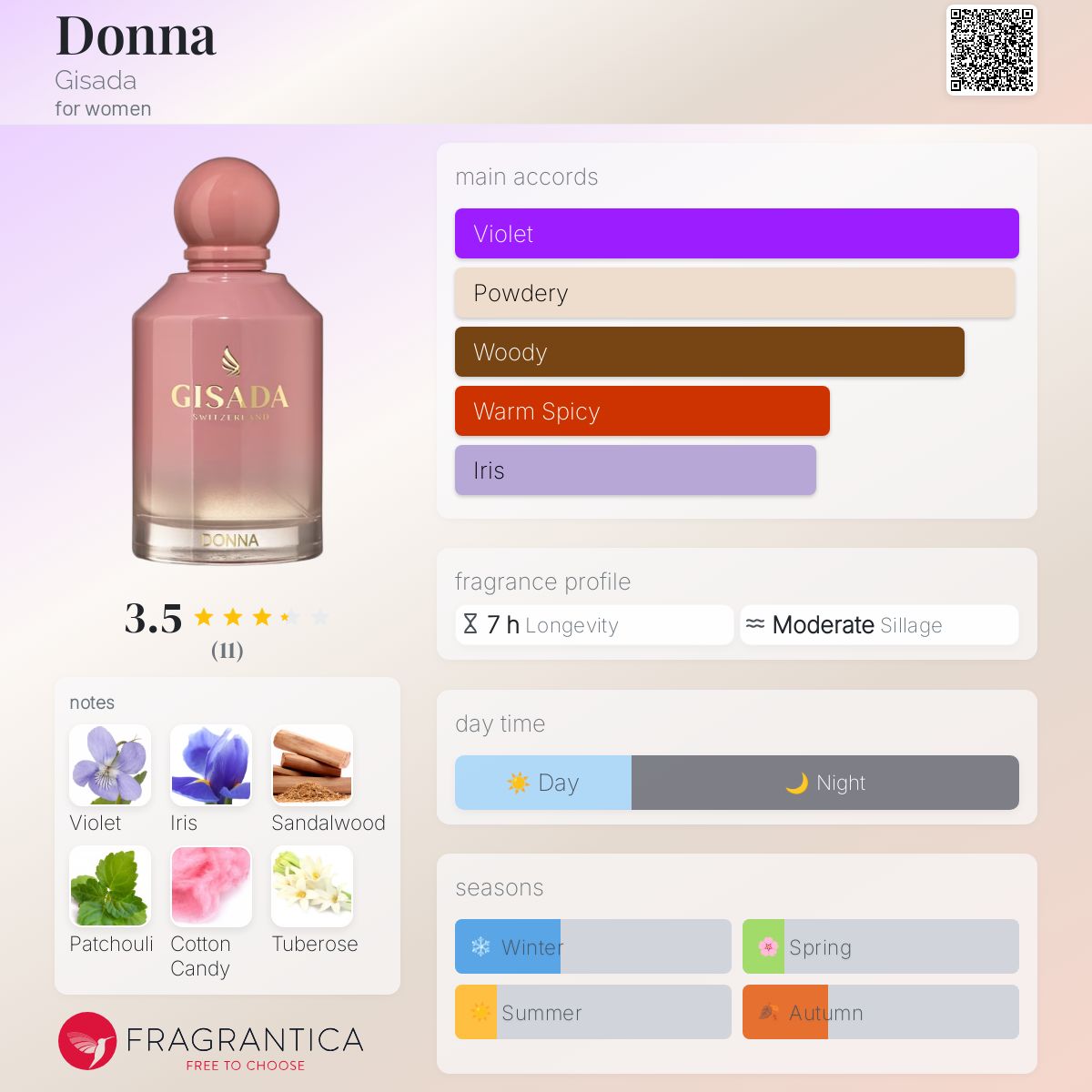 عطر ادکلن دانا جیسادا - Donna Gisada - بررسی، قیمت و خرید