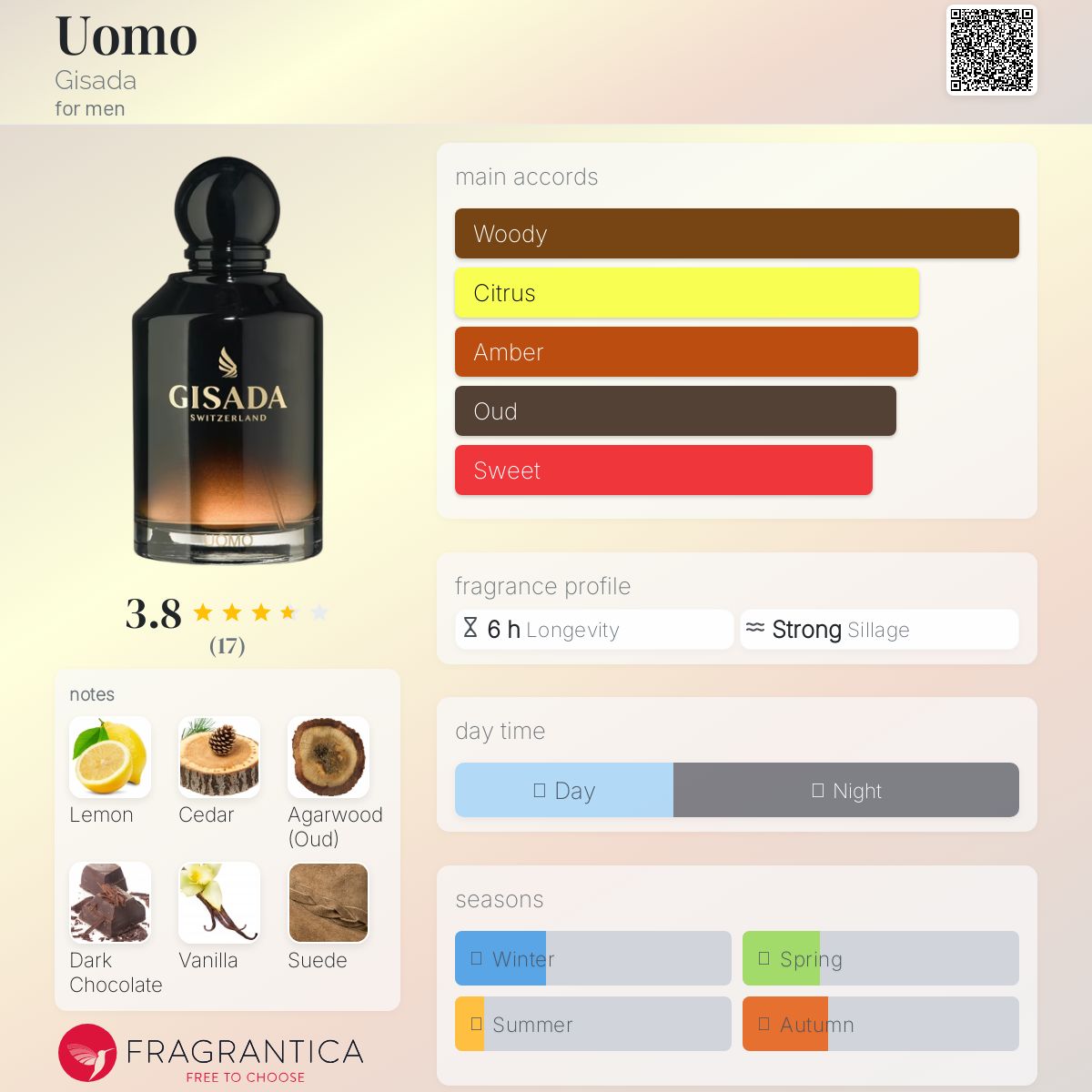 عطر ادکلن اُومو جیزادا - Uomo Gisada - بررسی، قیمت و خرید