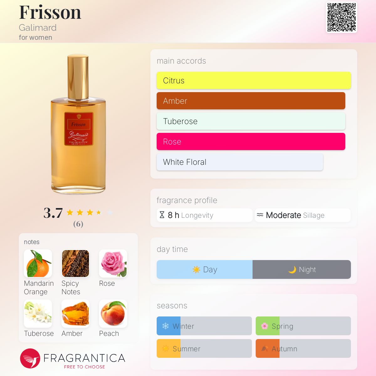 عطر ادکلن فریسون گالیمار - Frisson Galimard - بررسی، قیمت و خرید