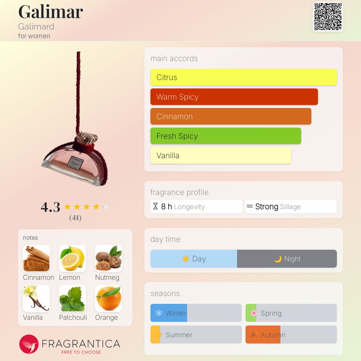 عطر ادکلن گالیمار گالیمار - Galimar Galimard - بررسی، قیمت و خرید