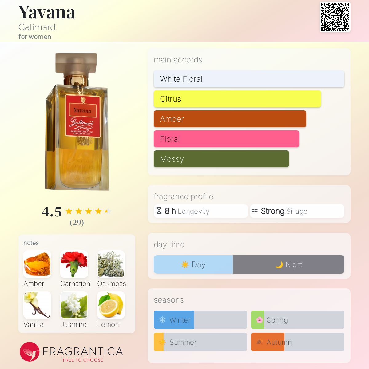 عطر ادکلن یوانا گالیمارد - Yavana Galimard - بررسی، قیمت و خرید