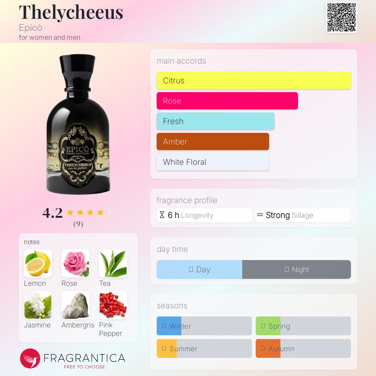 عطر ادکلن دلیشِئوس اپیکو - Thelycheeus Epicò - بررسی، قیمت و خرید
