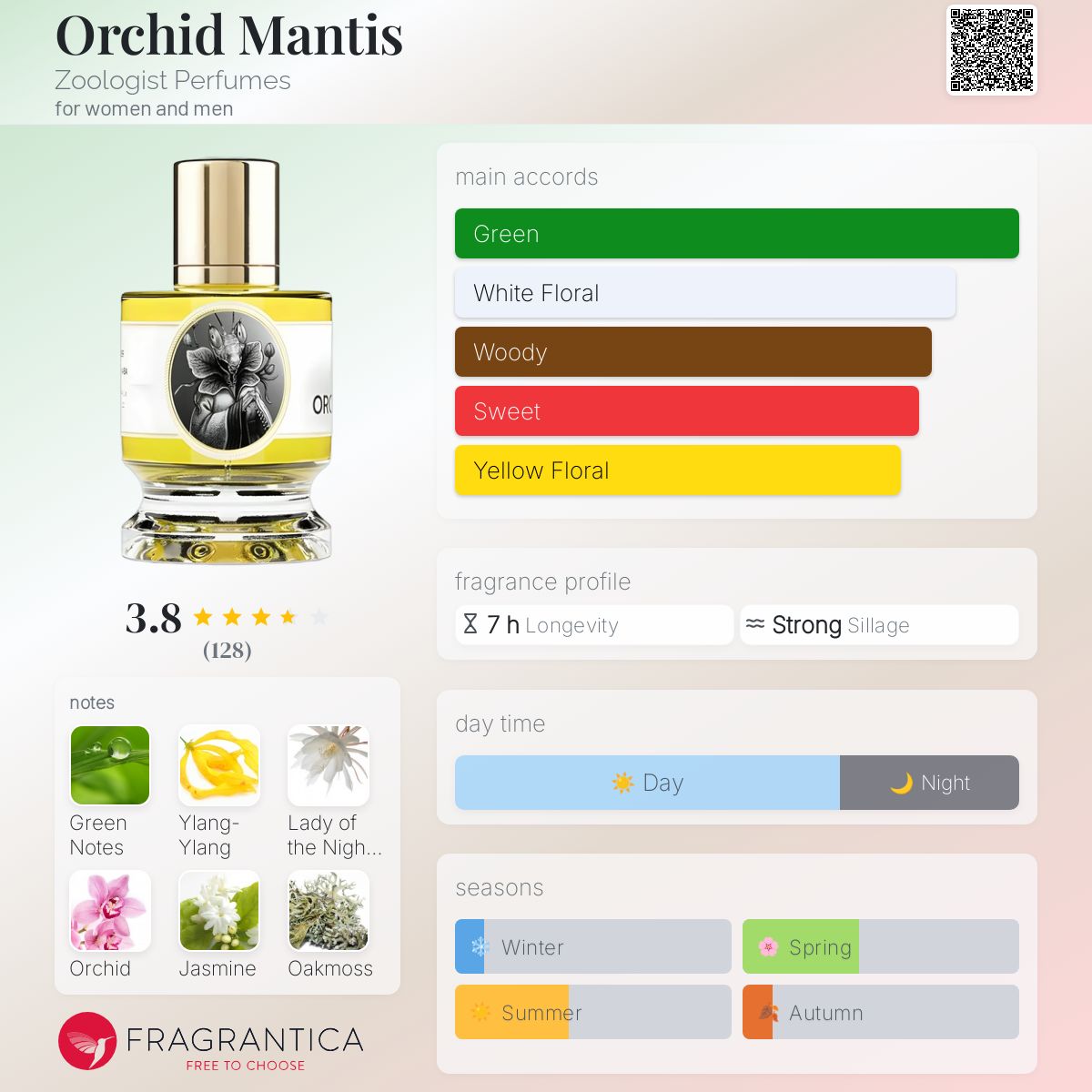 عطر ادکلن ارکید مانتیس زولوژیست پرفیومز - Orchid Mantis Zoologist Perfumes - بررسی، قیمت و خرید