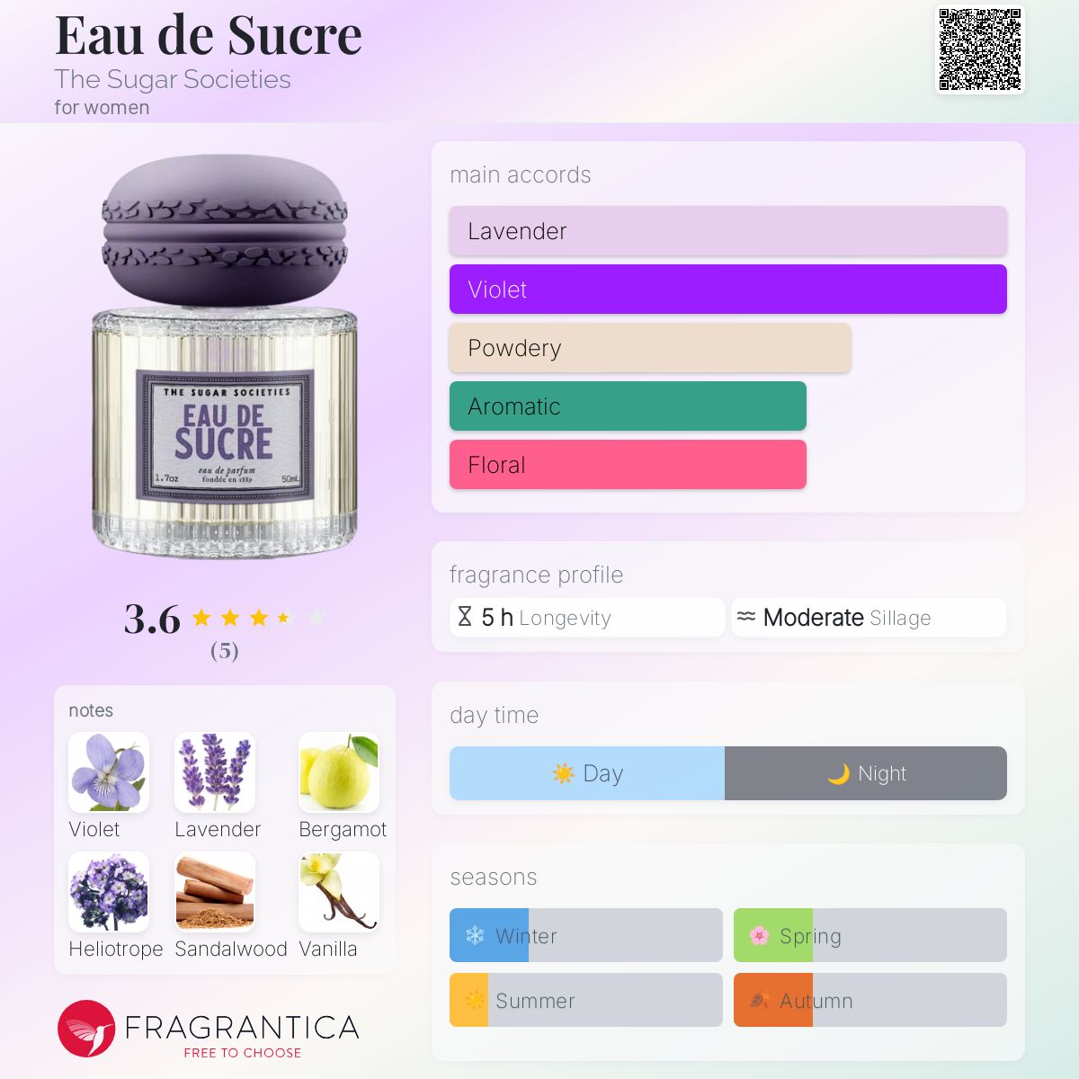 عطر ادکلن اُ دو سوکِر د شوگر سوسایتیز - Eau de Sucre The Sugar Societies - بررسی، قیمت و خرید
