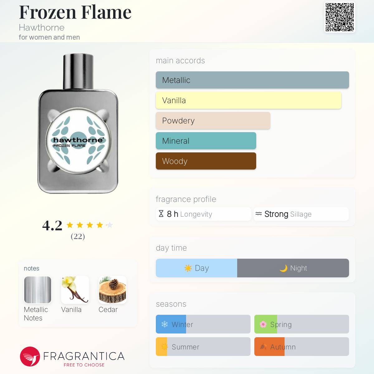 عطر ادکلن فروزن فلیم هاتورن - Frozen Flame Hawthorne - بررسی، قیمت و خرید