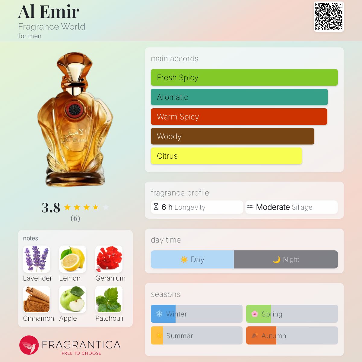 عطر ادکلن ال امیر فریگرنس ورد - Al Emir Fragrance World - بررسی، قیمت و خرید