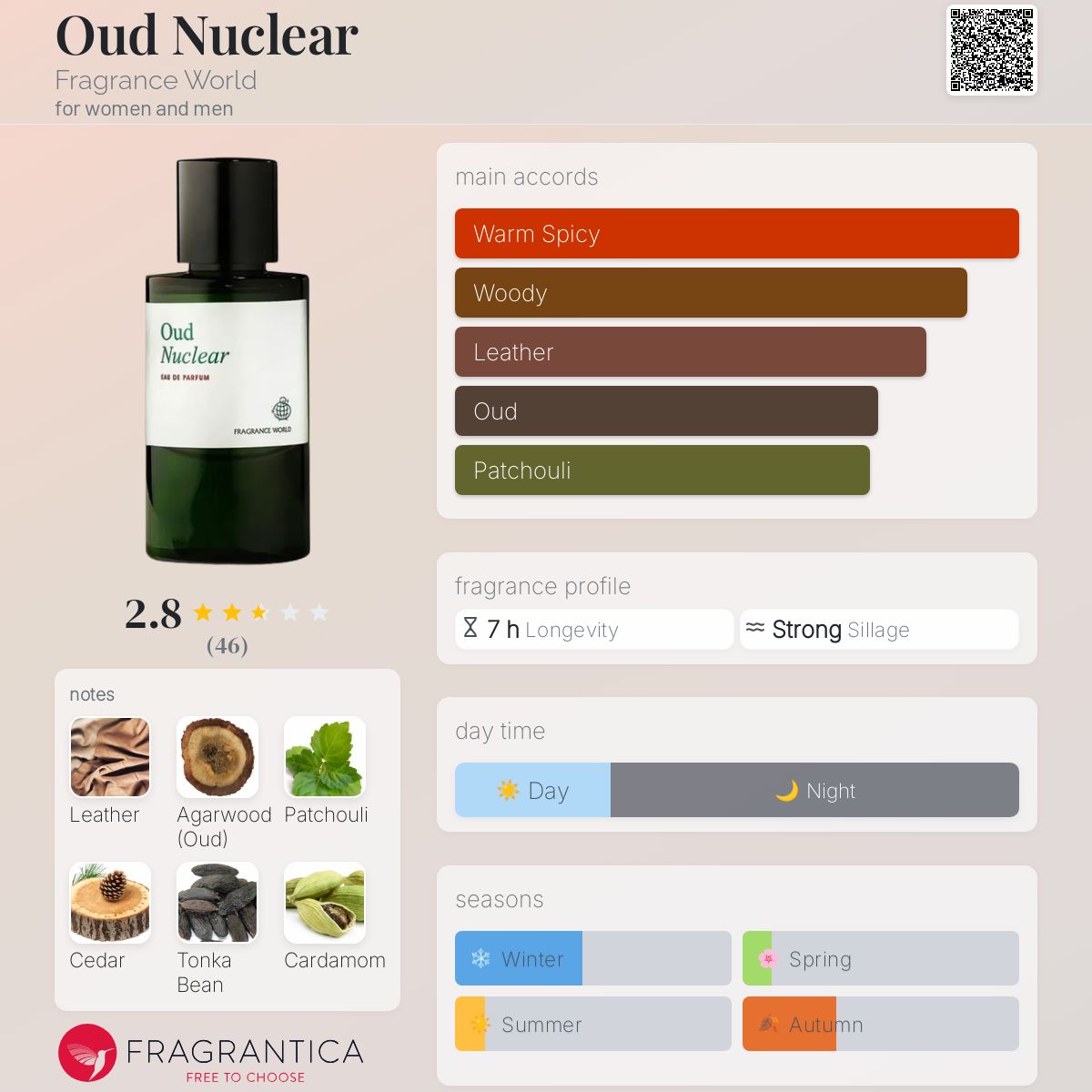 عطر ادکلن اود نوکلییر فراگرنس ورلد - Oud Nuclear Fragrance World - بررسی، قیمت و خرید