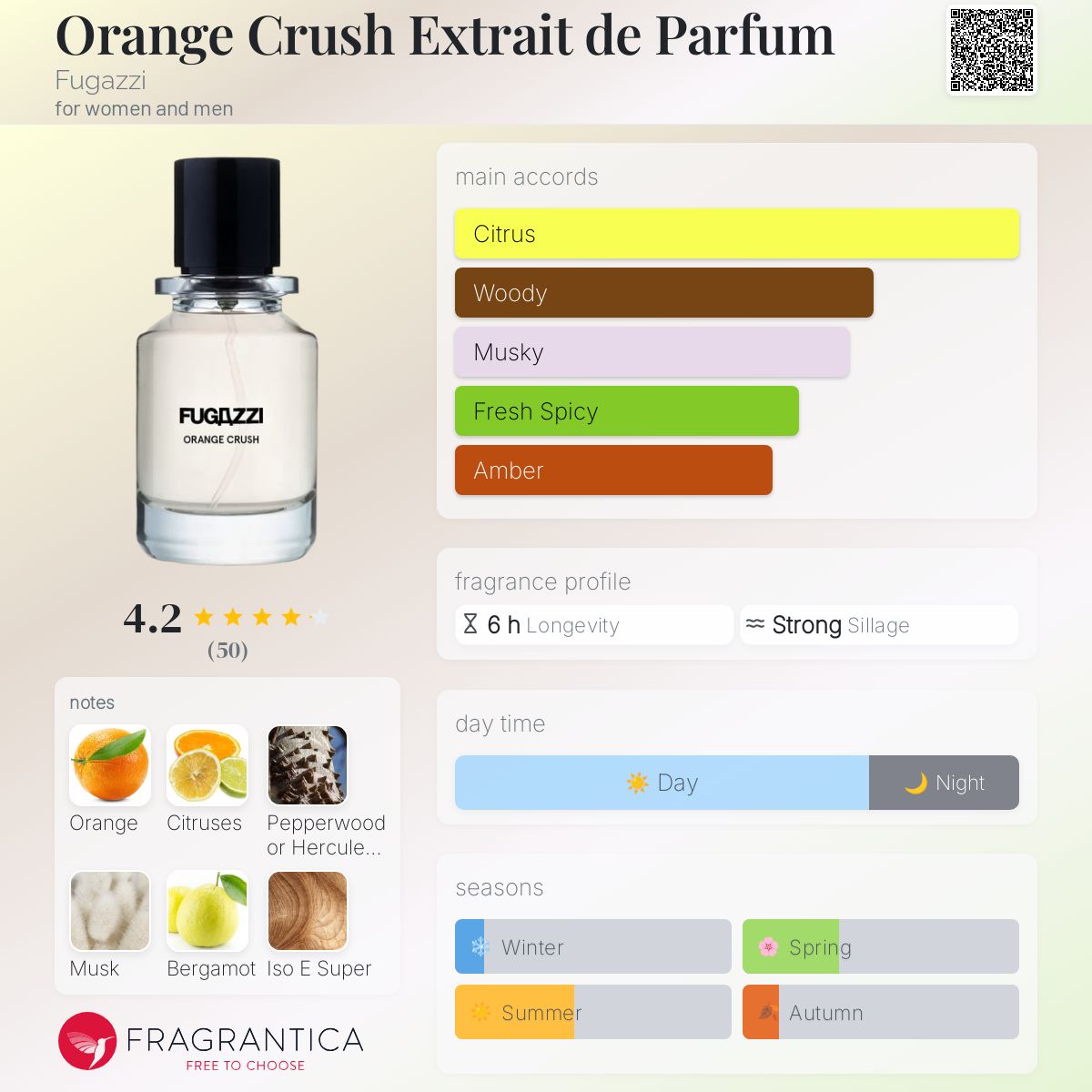 عطر ادکلن اُرَنج کراش اکسترَیت دِ پَرفیوم فوگازی - Orange Crush Extrait de Parfum Fugazzi - بررسی، قیمت و خرید