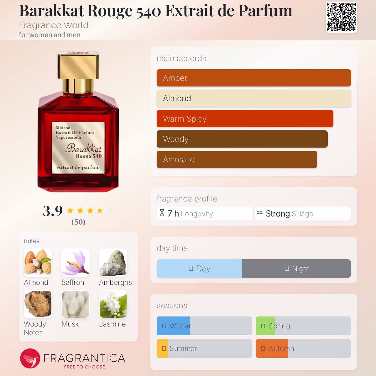 عطر ادکلن برکت رژ ۵۴۰ اکستریت دو پارفوم فرگرنس ورلد - Barakkat Rouge 540 Extrait de Parfum Fragrance World - بررسی، قیمت و خرید