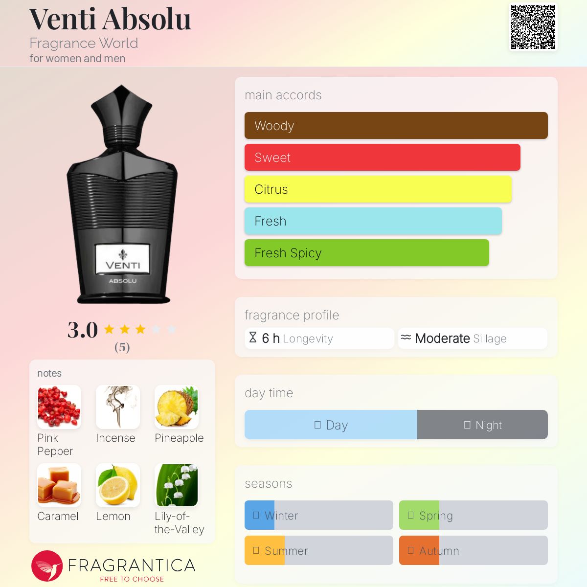 عطر ادکلن ونتی ابسولو فراگرنس ورد - Venti Absolu Fragrance World - بررسی، قیمت و خرید