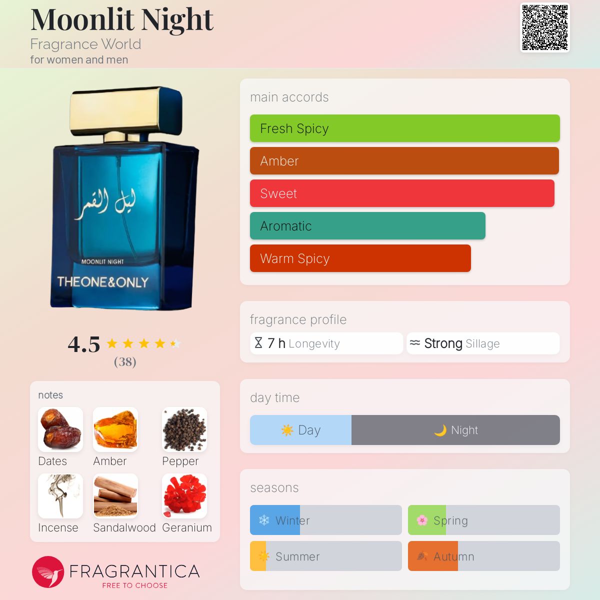 عطر ادکلن مونلیت نایت فرگرنس ورلد - Moonlit Night Fragrance World - بررسی، قیمت و خرید