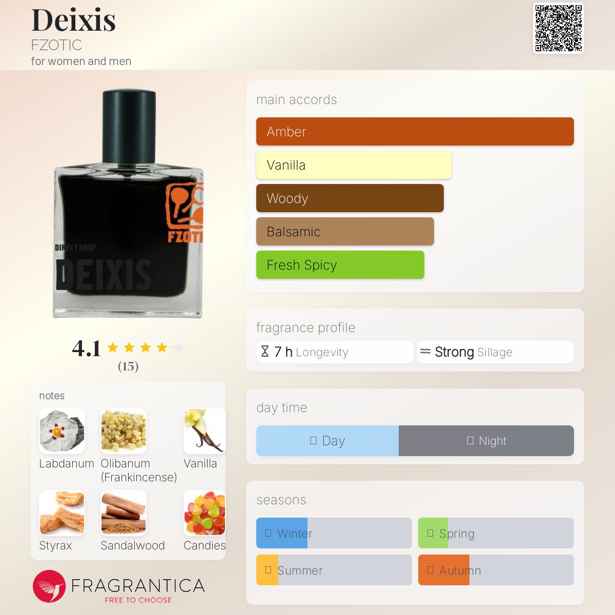 عطر ادکلن دِیکسِس فزاتیک - Deixis FZOTIC - بررسی، قیمت و خرید