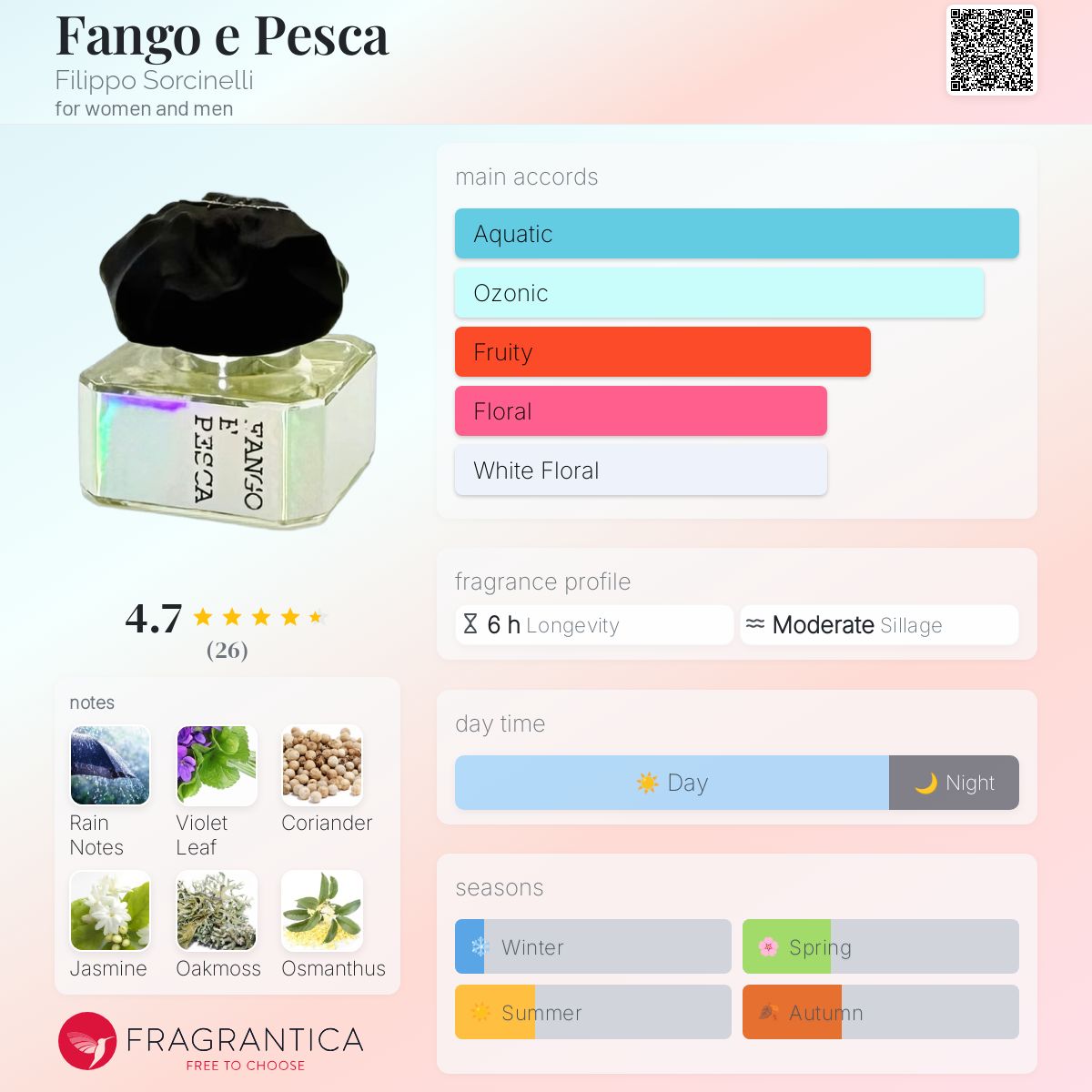 عطر ادکلن فانگو اِ پِسکا فیلیپو سورچینلی - Fango e Pesca Filippo Sorcinelli - بررسی، قیمت و خرید