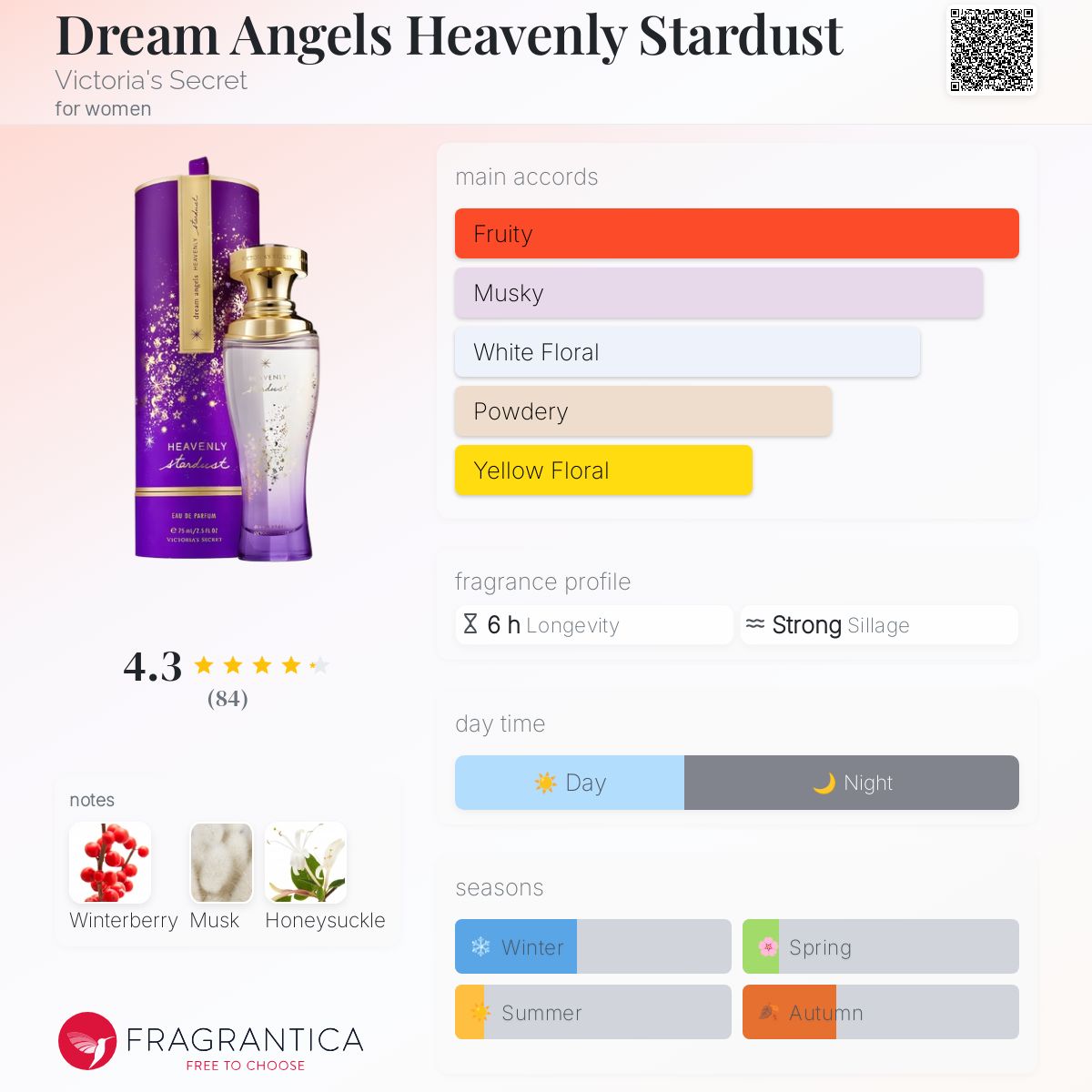 عطر ادکلن دریم انجلز هِونلی استاردست ویکتوریا سیکرت - Dream Angels Heavenly Stardust Victoria's Secret - بررسی، قیمت و خرید