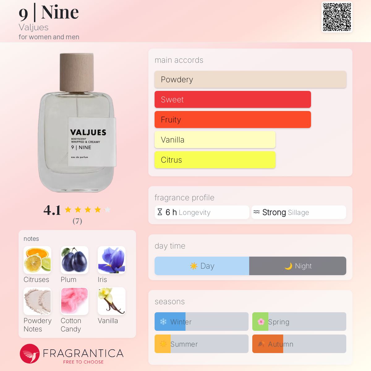 عطر ادکلن ناین والجوس - 9 | Nine Valjues - بررسی، قیمت و خرید