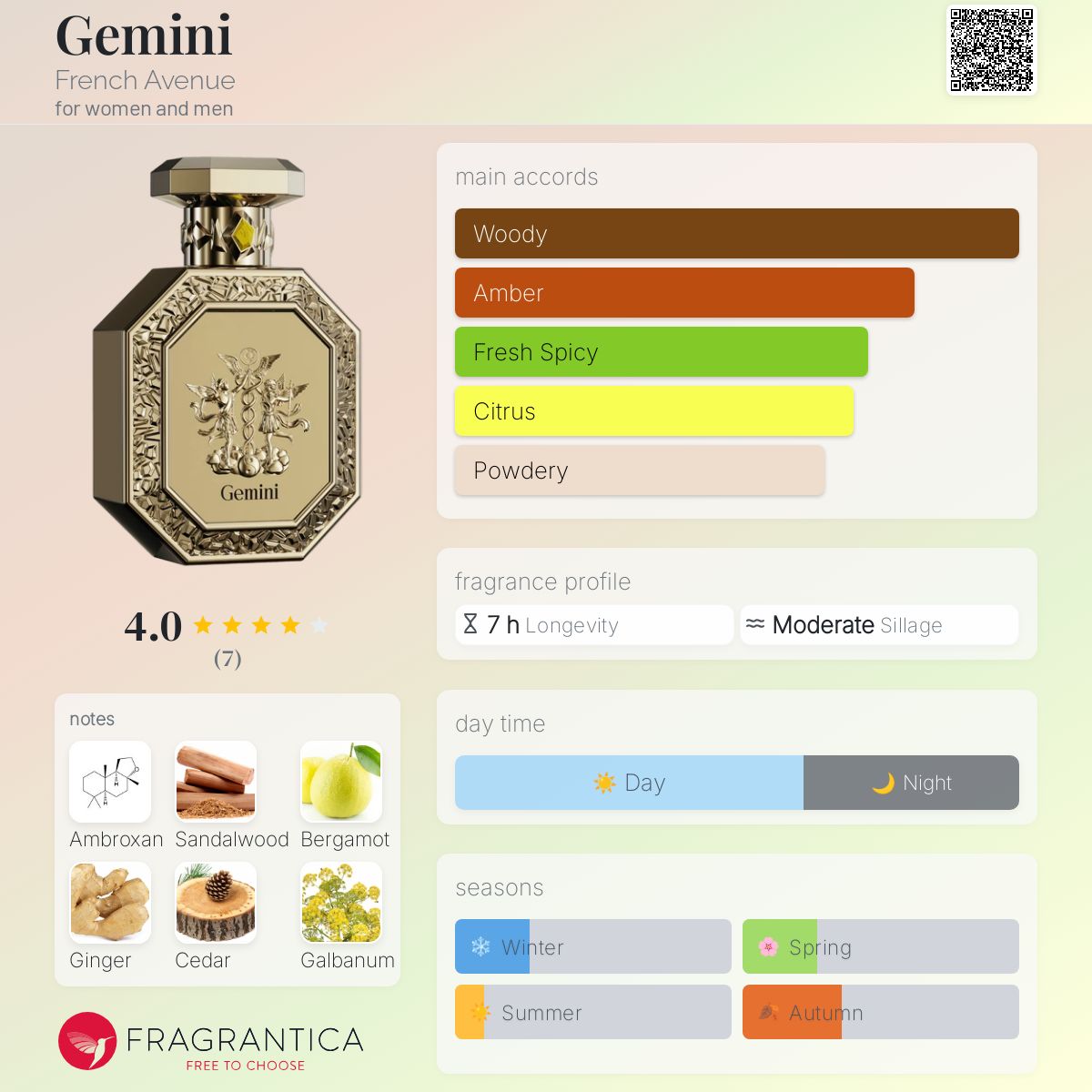 عطر ادکلن جِمینای فرنچ اَوِنیو - Gemini French Avenue - بررسی، قیمت و خرید