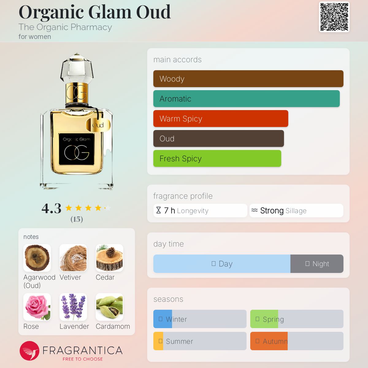 عطر ادکلن اورگانیک گلم عود دی اُرگانیک فارماسی - Organic Glam Oud The Organic Pharmacy - بررسی، قیمت و خرید