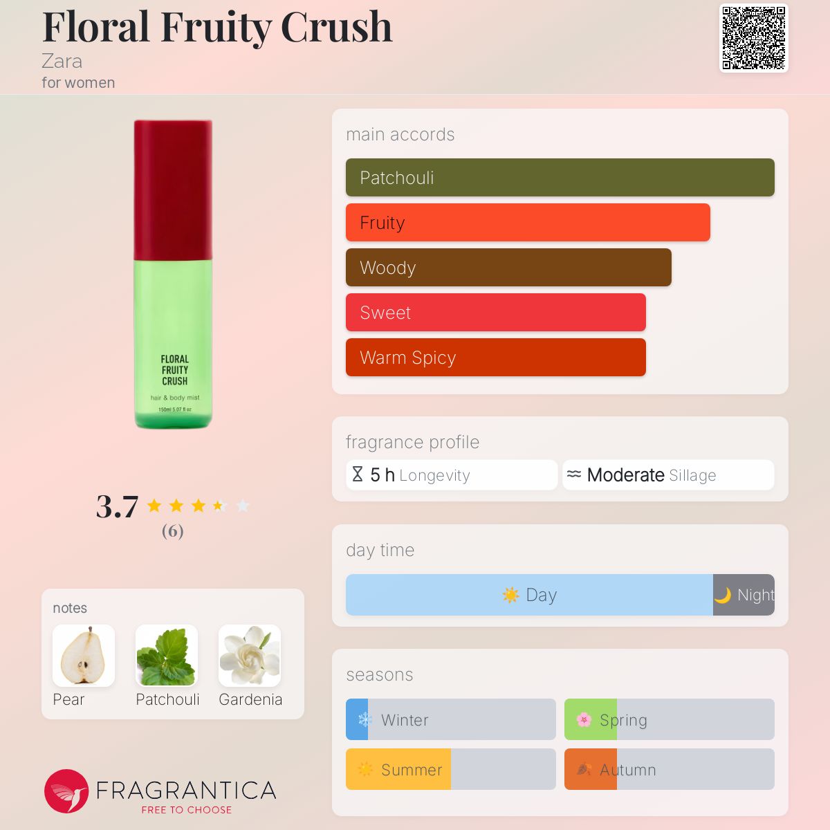 عطر ادکلن فلورال فروتی کراش زارا - Floral Fruity Crush Zara - بررسی، قیمت و خرید