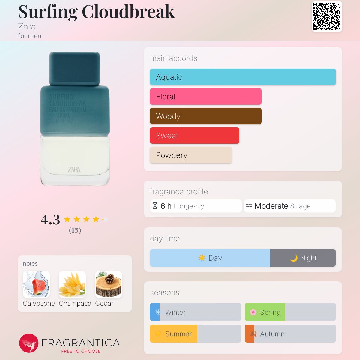 عطر ادکلن سرفینگ کلودبرک زارا - Surfing Cloudbreak Zara - بررسی، قیمت و خرید