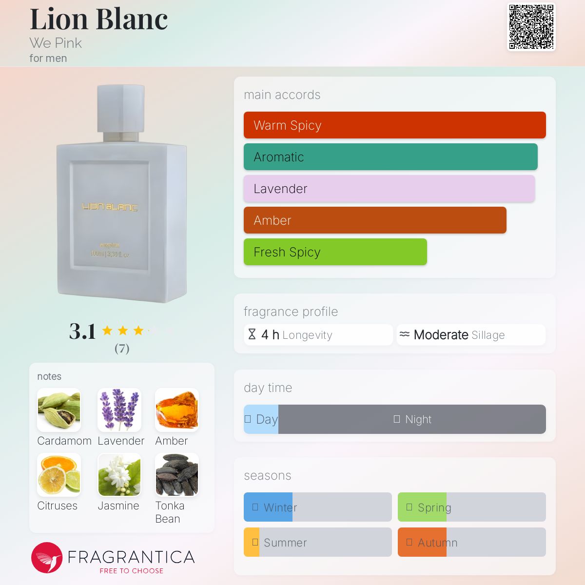 عطر ادکلن لیون بلان وی پینک - Lion Blanc We Pink - بررسی، قیمت و خرید