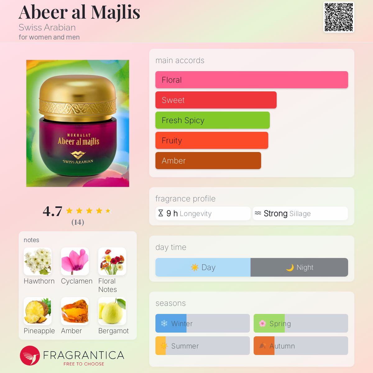 عطر ادکلن عَبیرال مجلس سوئیس عربین - Abeer al Majlis Swiss Arabian - بررسی، قیمت و خرید