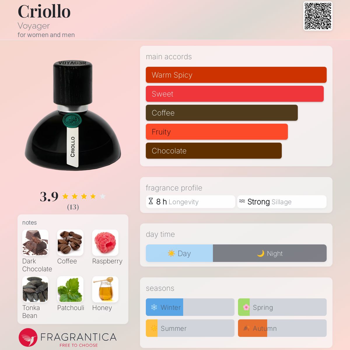 عطر ادکلن کریولو وویجر - Criollo Voyager - بررسی، قیمت و خرید