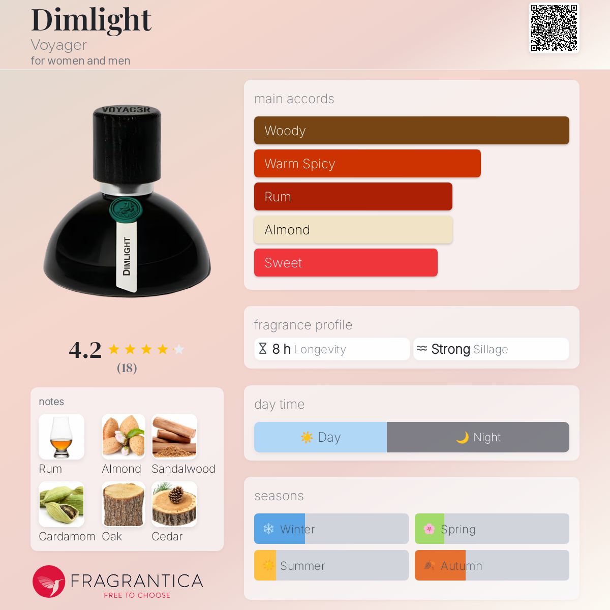 عطر ادکلن دیم لایت وویجر - Dimlight Voyager - بررسی، قیمت و خرید
